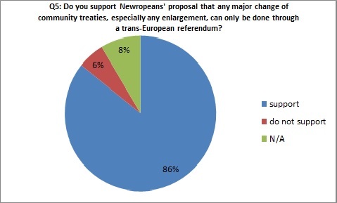 Questionnaire on six burning issues: Results