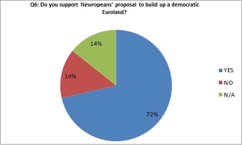 Questionnaire on six burning issues: Results